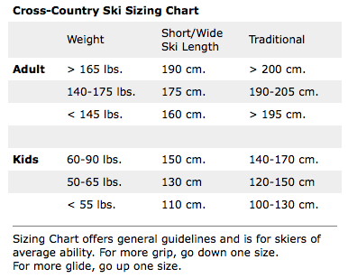 Cross Country Pole Size Chart